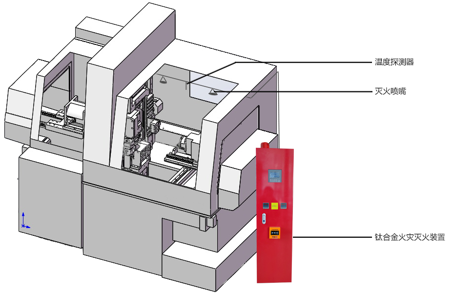 鈦合金火災(zāi)自動(dòng)滅火裝置