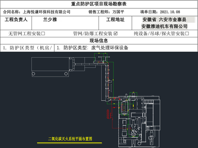 現(xiàn)場勘察表、設(shè)計滅火方案
