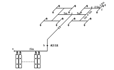 氣體滅火系統(tǒng)設計規(guī)范