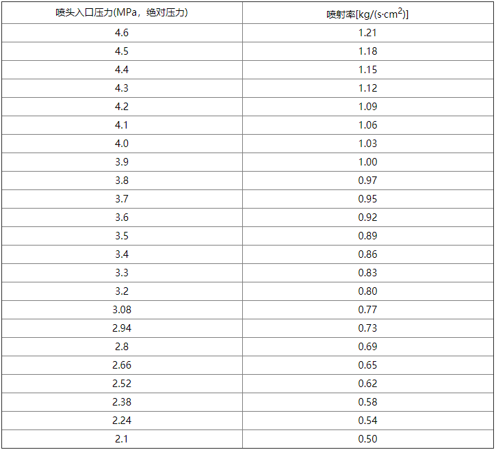 氣體滅火系統(tǒng)設(shè)計(jì)規(guī)范