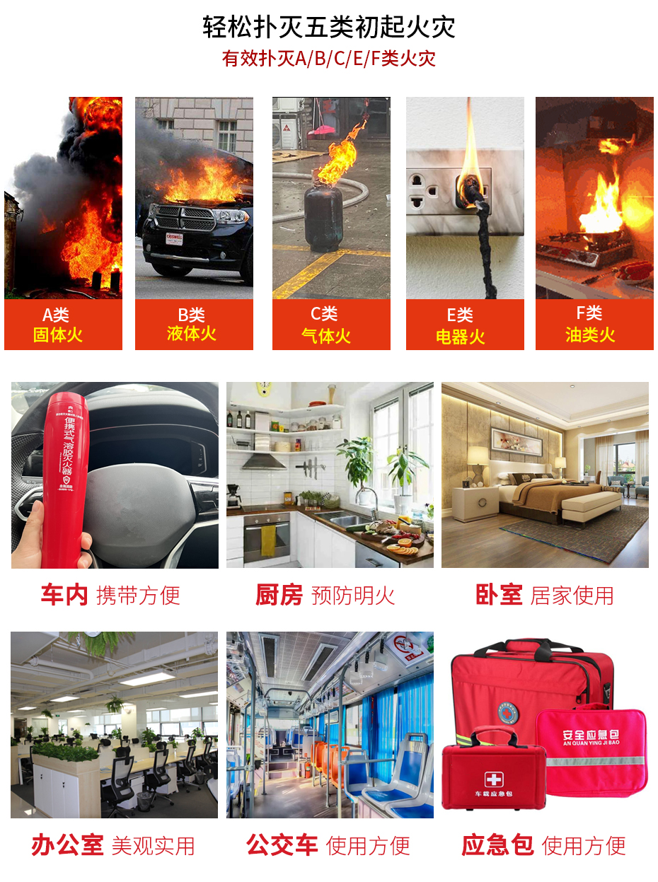 便攜式氣溶膠滅火器應(yīng)用場(chǎng)景