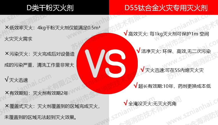 鈦合金火災(zāi)自動(dòng)滅火裝置1