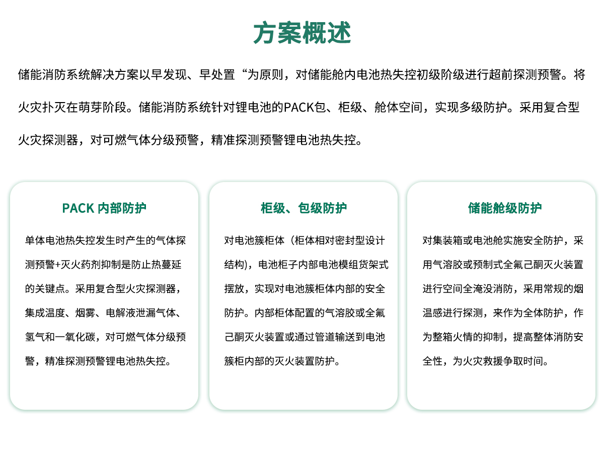 儲(chǔ)能消防系統(tǒng)方案