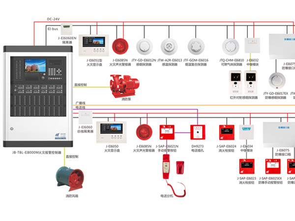 火災(zāi)自動(dòng)報(bào)警系統(tǒng)由哪些構(gòu)成？