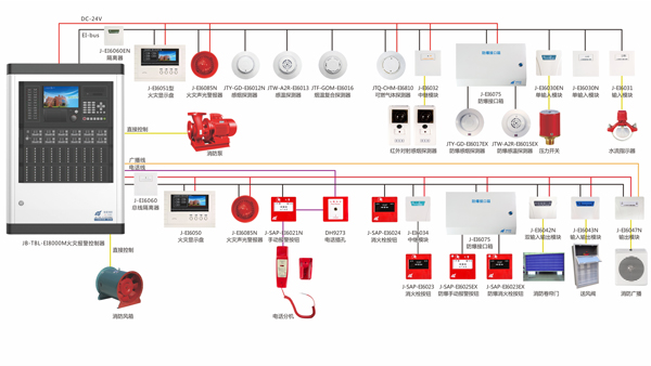火災(zāi)自動報(bào)警系統(tǒng)
